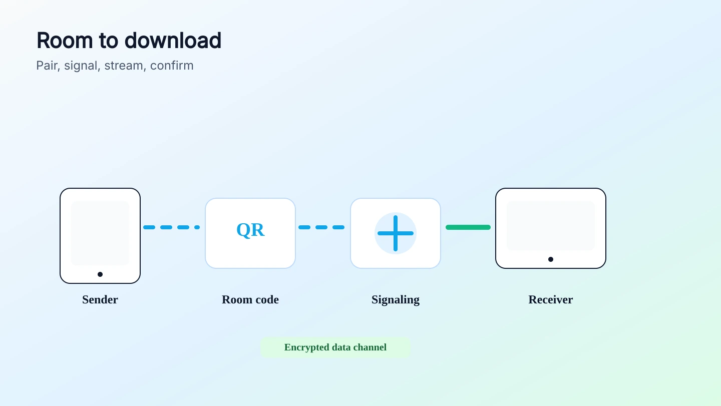 The file path from room code to download - files24.online